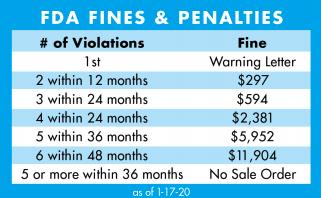 FDA Fines graph