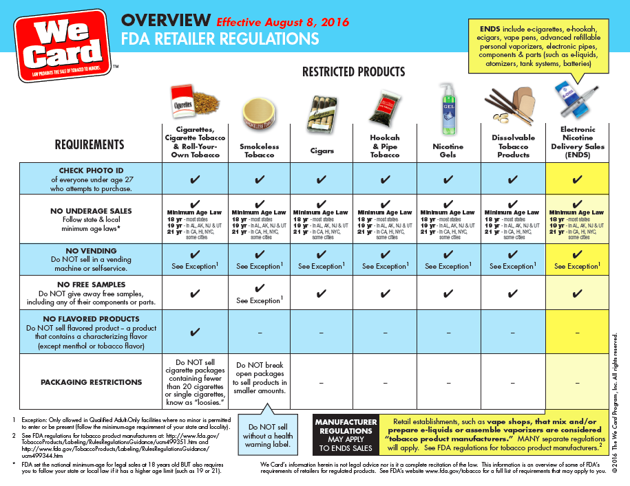 FDA Requirements We Card